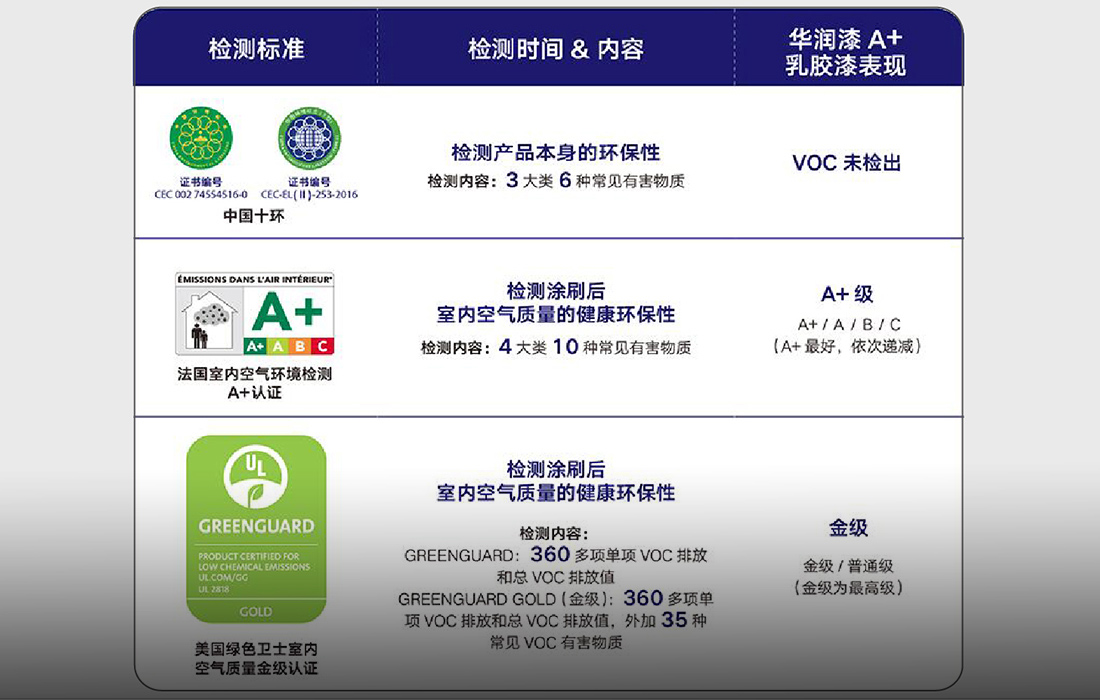 油漆環(huán)保標準